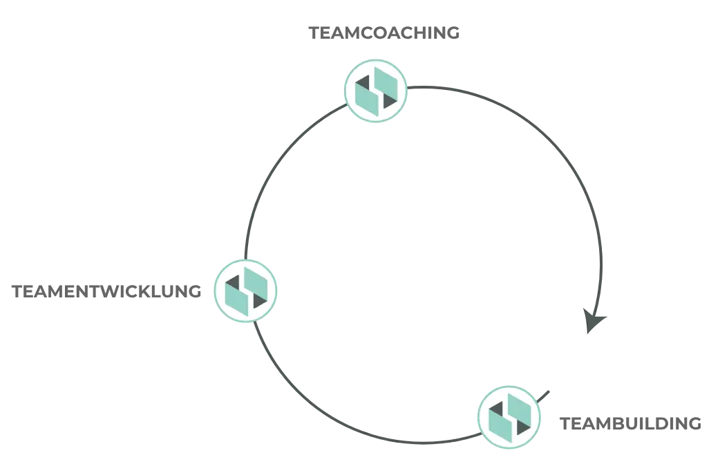 teamentwicklung-visual